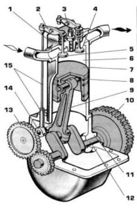 Общее устройство двигателя кратко