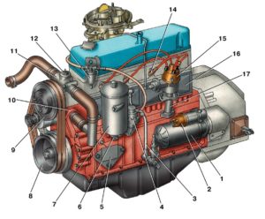 Размеры двигателя змз 402