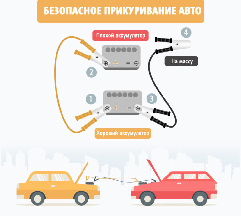 Мощность автомобильной зарядки