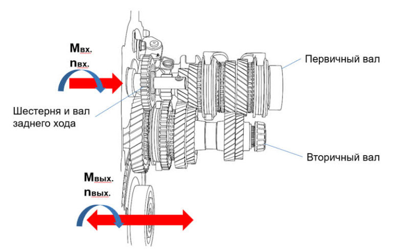 Коробка передач рено логан механика схема