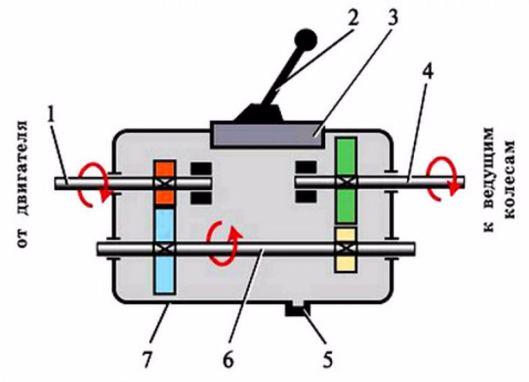 Передачи на механике схема переключения скоростей