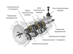 Мкпп камаз схема переключения